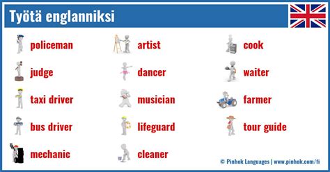 palsta englanniksi|palsta in English